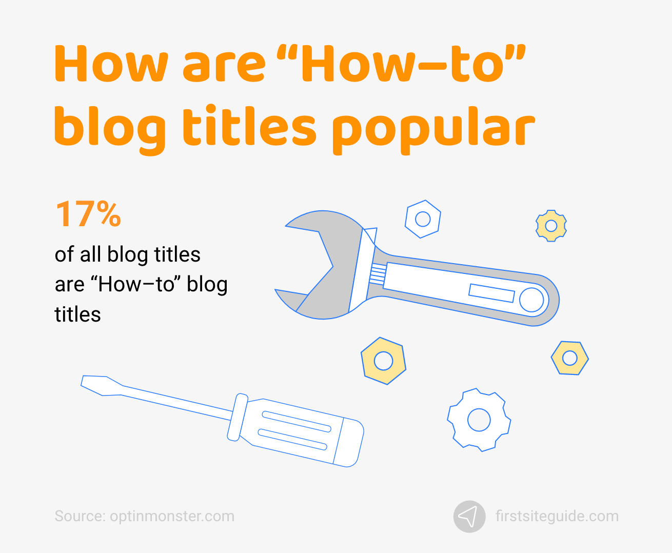 3-Blog-post-title-statistics