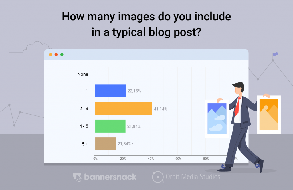 3-Use-of-images-in-blog-posts-survey