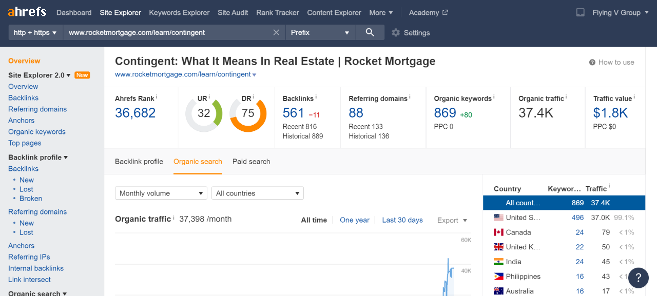 4-Contingent-What-It-Means-In-Real-Estate-RocketMortgage-blogpost-ahrefs-seo